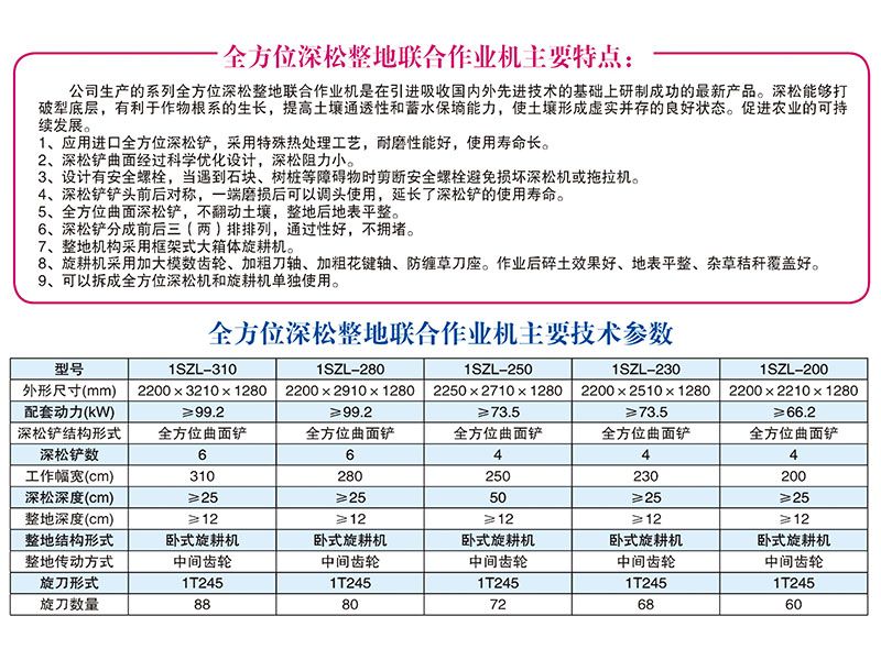 1SZL-280、310型全方位深松整地聯(lián)合作業(yè)機(jī)